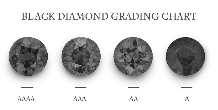 Black Diamond Grading Chart