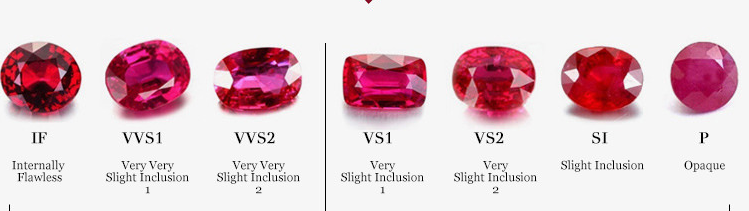 Ruby gemstone|ways to tell if ruby is real|real ruby|synthetic ruby|imitation ruby