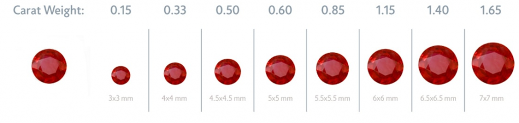 Ruby gemstone|ways to tell if ruby is real|real ruby|synthetic ruby|imitation ruby